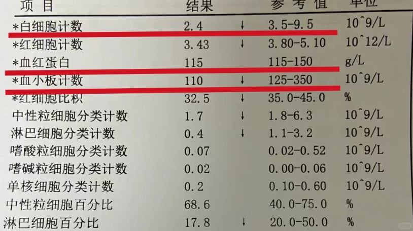 生理性因素导致的暂时异常 生理性因素导致的暂时异常