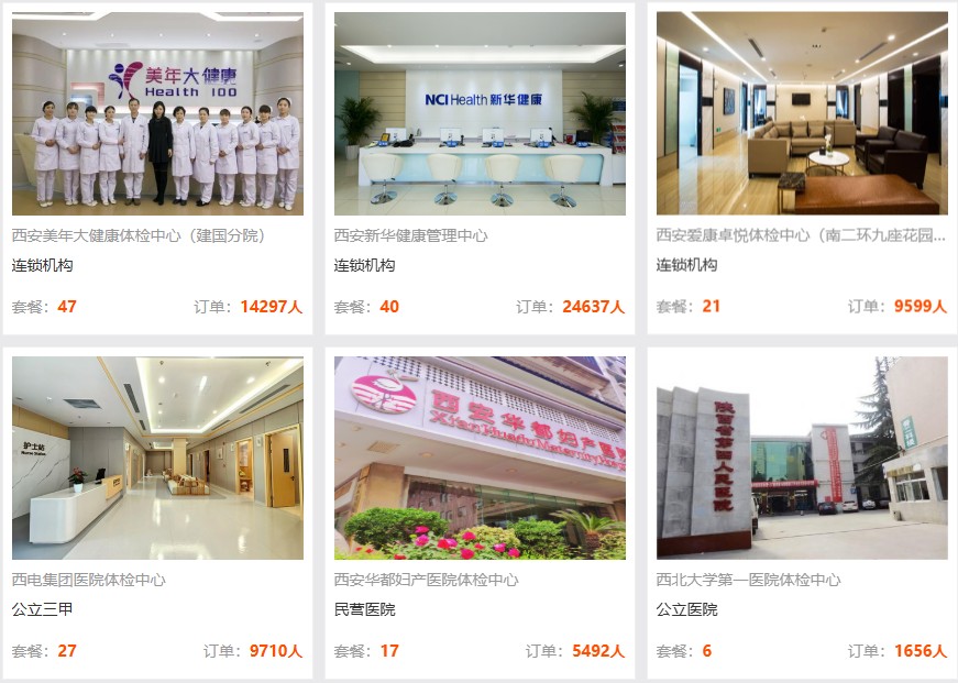 热门医院及套餐对比 热门医院及套餐对比