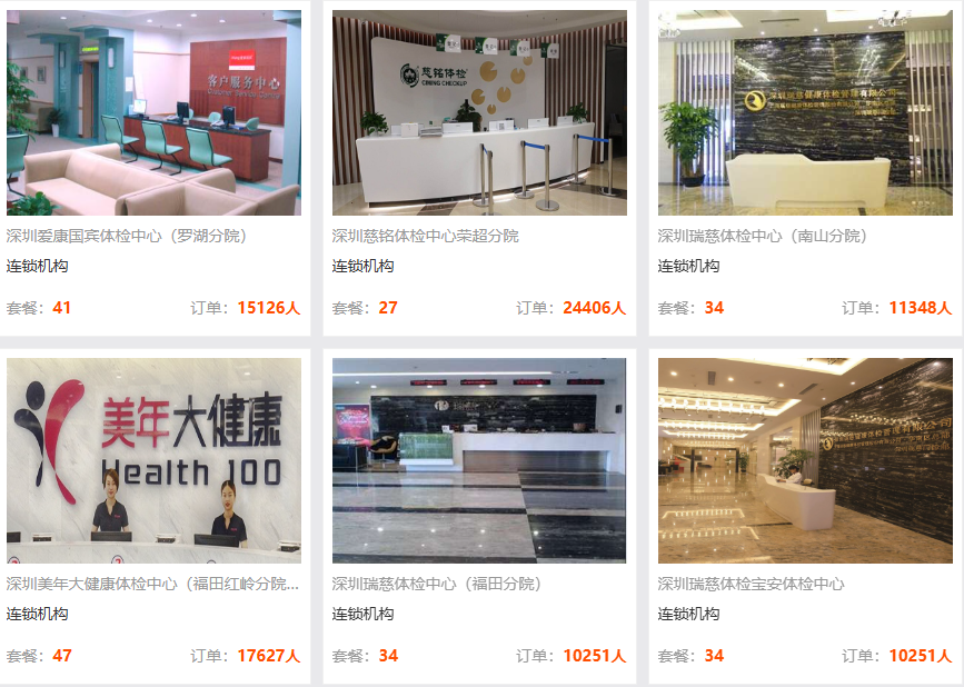 深圳做妇科检查一般需要多少钱