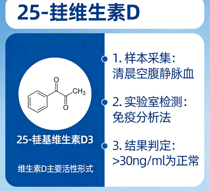 25羟维生素d偏低是什么意思
