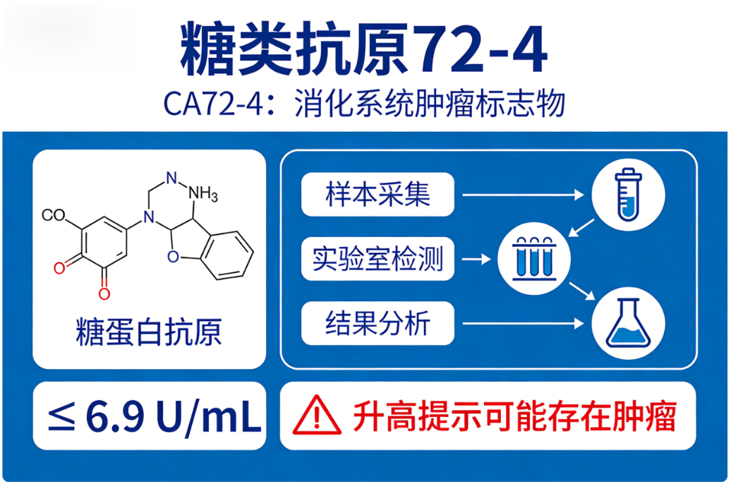 糖类抗原ca724是什么肿瘤指标