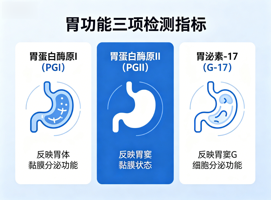 胃功能三项指标都正常，还需要做胃镜吗？