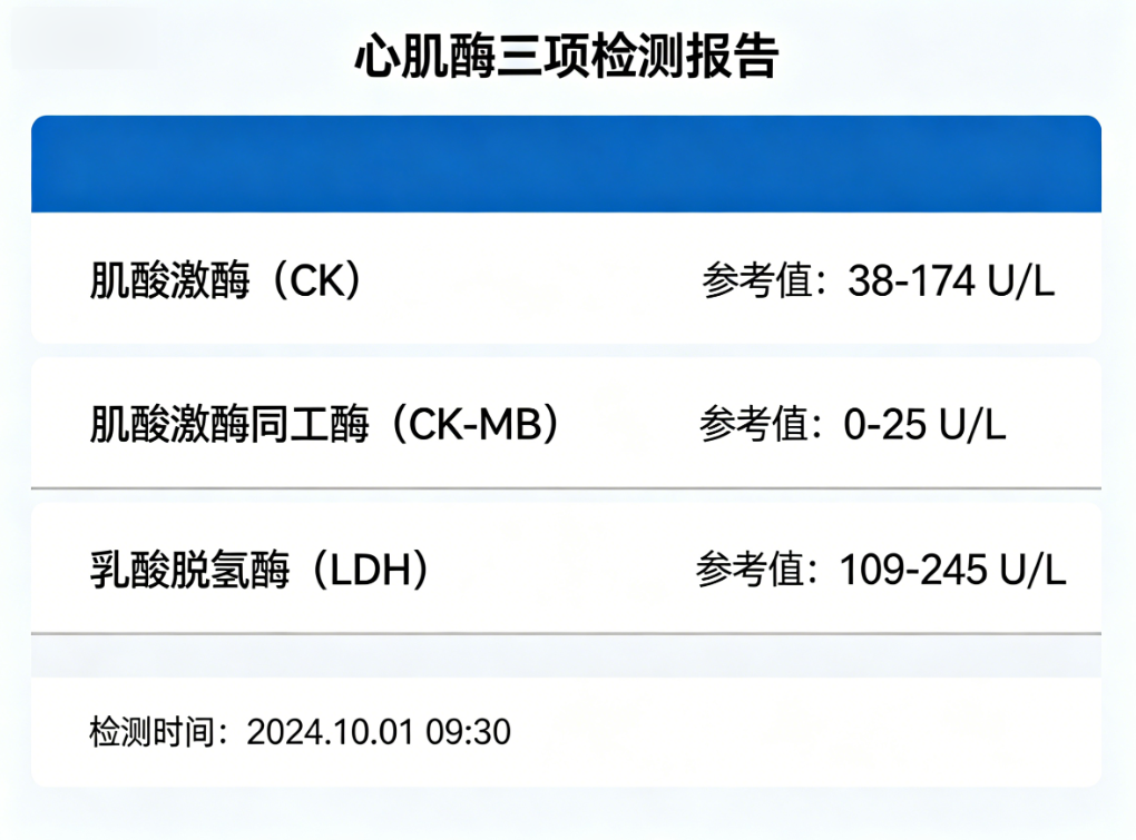 心肌酶三项检查一般多久能出结果？